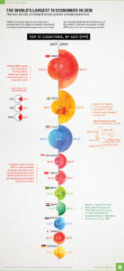 2030 PROJECTIONS