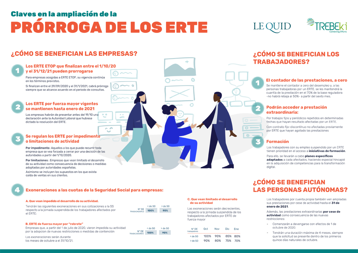ERTE Prórroga Septiembre 2020